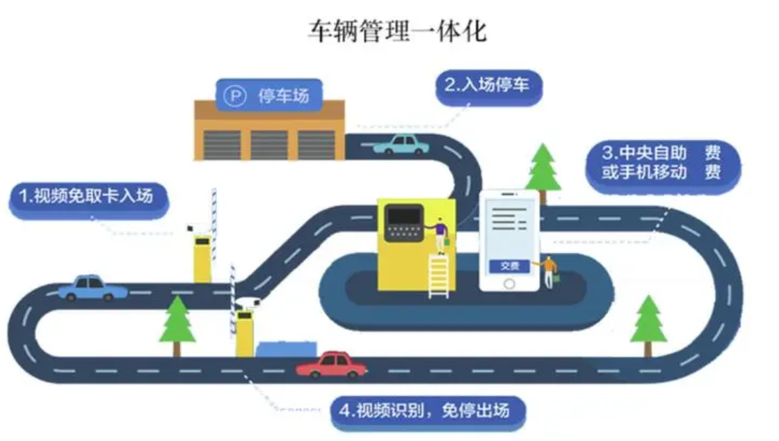 智慧停车