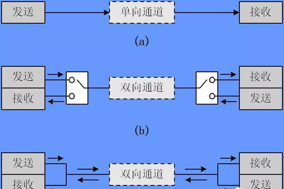 网络监控的视频码流、帧率、全双工、网口速率基础概念