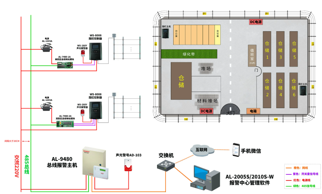 电子围栏系统必须知道的知识