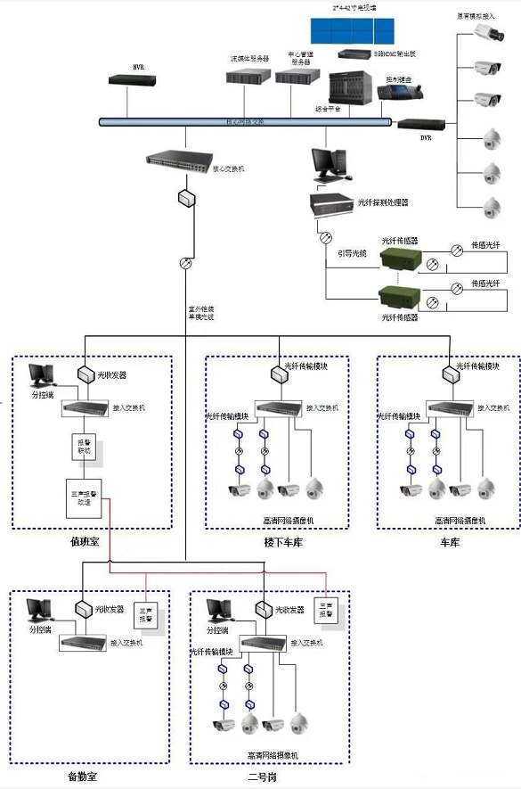 想要精通Visio绘图软件，这些技巧一定