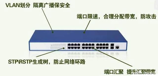 VLAN基础及VLAN划分详细步骤讲解，通俗易懂