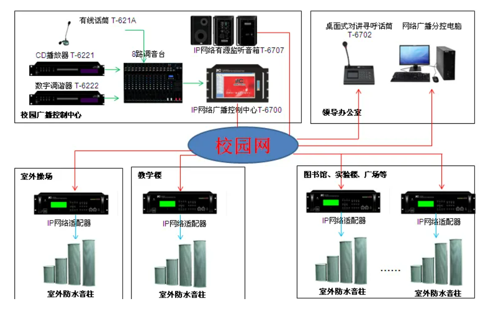 弱电工程公共广播系统有噪音、啸叫现象如何解决？